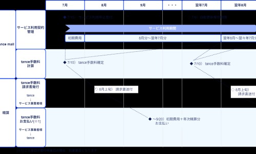 葆婴营养调理配方-葆婴营养配方网-分享葆婴营养配方表，葆婴产品的功效与作用知识库
